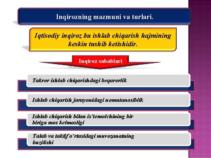 Inqirozning mazmuni va turlari. Iqtisodiy inqiroz bu ishlab chiqarish hajmining keskin tushib ketishidir. Inqiroz