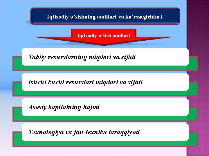 Iqtisodiy o’sishning omillari va ko’rsatgichlari. Iqtisodiy o’sish omillari Tabiiy resurslarning miqdori va sifati Ishchi