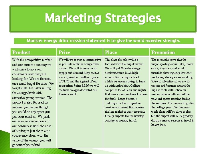 Marketing Strategies Monster energy drink mission statement is to give the world monster strength.