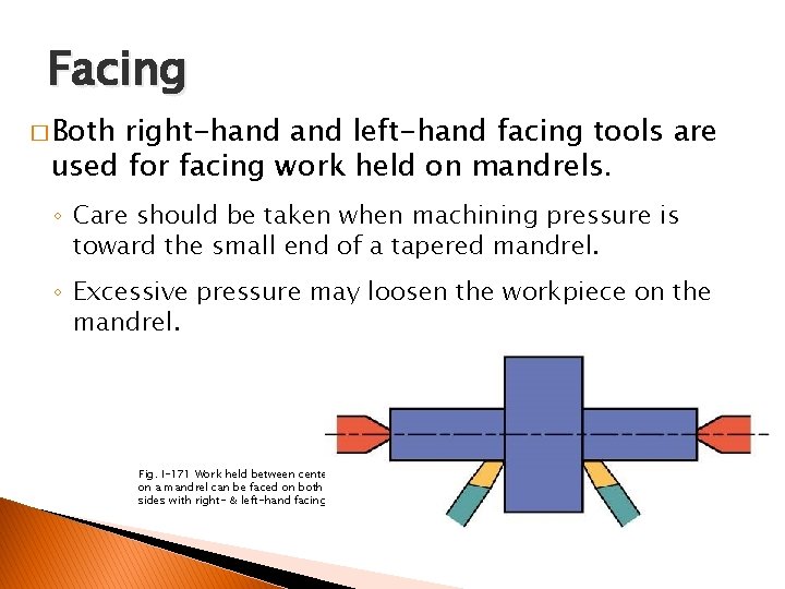 FACING AND CENTER DRILLING Facing � Both right-hand left-hand facing tools are used for