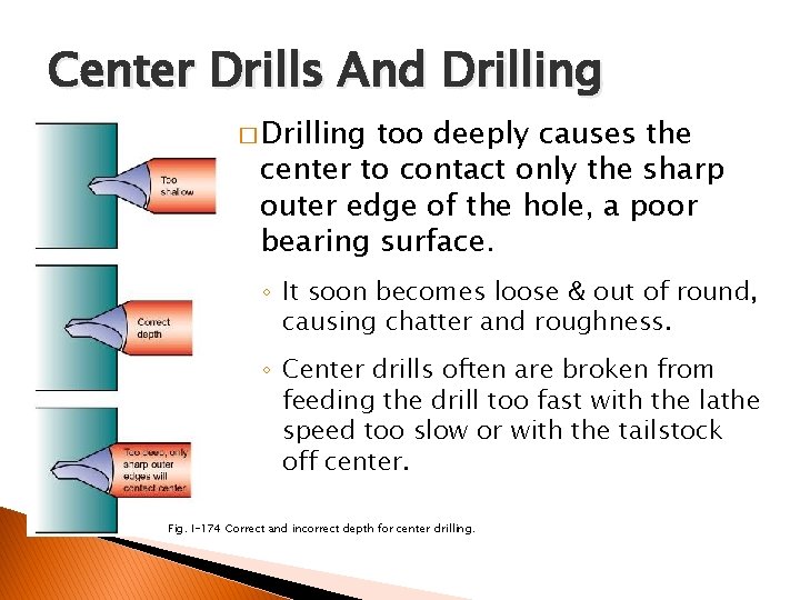 FACING AND CENTER DRILLING Center Drills And Drilling � Drilling too deeply causes the