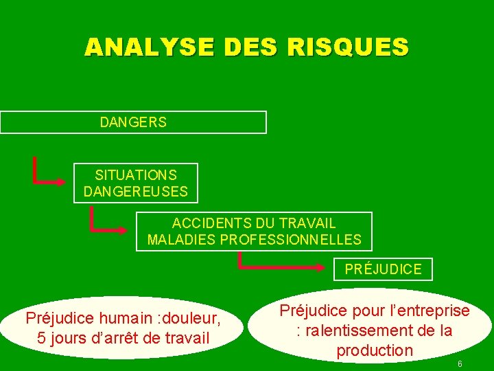 ANALYSE DES RISQUES DUNE SITUATION DE TRAVAIL A