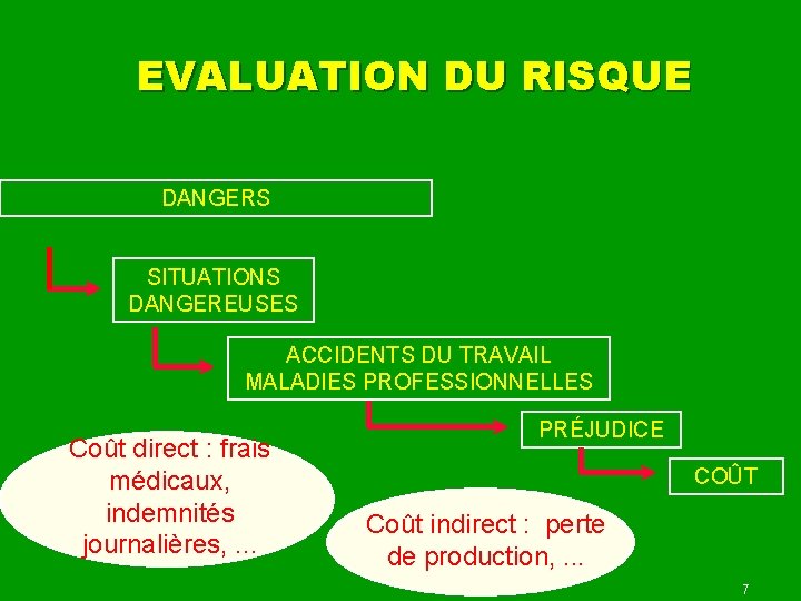 ANALYSE DES RISQUES DUNE SITUATION DE TRAVAIL A