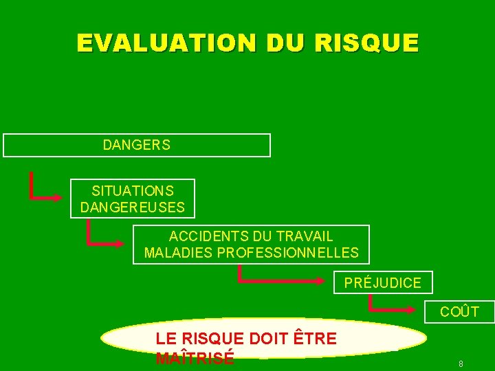 ANALYSE DES RISQUES DUNE SITUATION DE TRAVAIL A