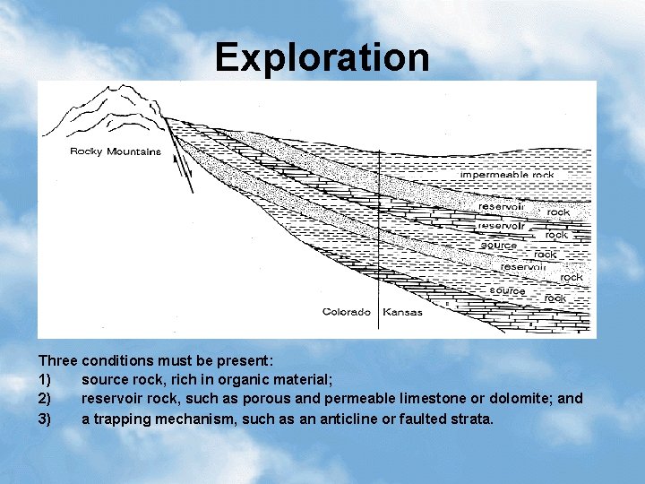 Exploration Three conditions must be present: 1) source rock, rich in organic material; 2)