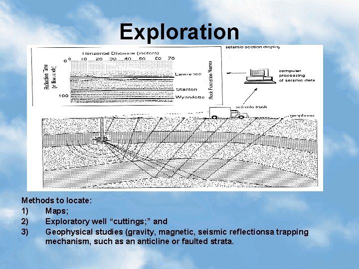 Exploration Methods to locate: 1) Maps; 2) Exploratory well “cuttings; ” and 3) Geophysical