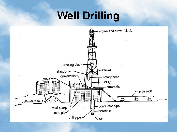 Well Drilling 