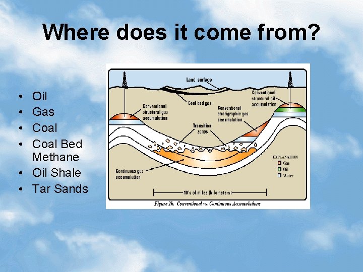 Where does it come from? • • Oil Gas Coal Bed Methane • Oil