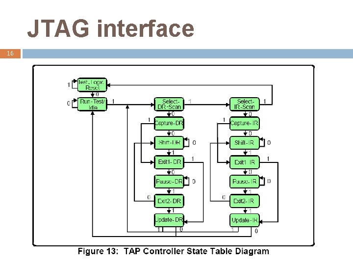 JTAG interface 16 