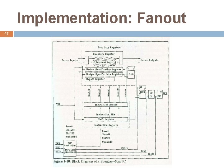 Implementation: Fanout 37 