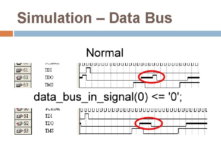 Simulation – Data Bus 
