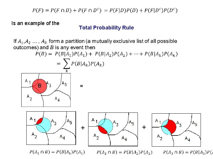  Is an example of the Total Probability Rule B = + + 