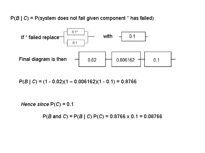 P(B | C) = P(system does not fail given component * has failed) If