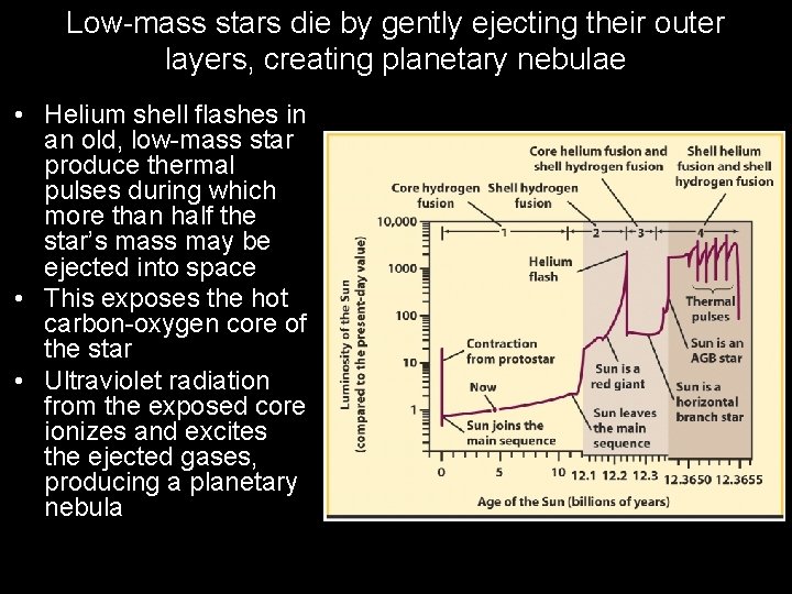 Low-mass stars die by gently ejecting their outer layers, creating planetary nebulae • Helium