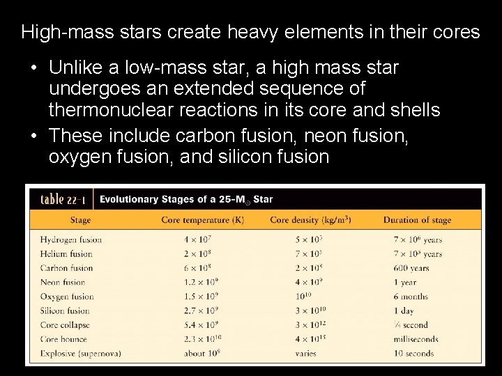 High-mass stars create heavy elements in their cores • Unlike a low-mass star, a