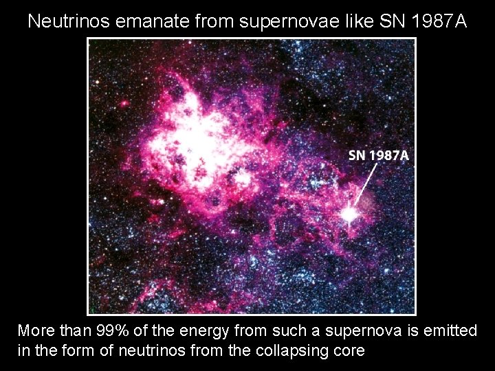 Neutrinos emanate from supernovae like SN 1987 A More than 99% of the energy