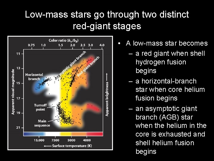 Low-mass stars go through two distinct red-giant stages • A low-mass star becomes –