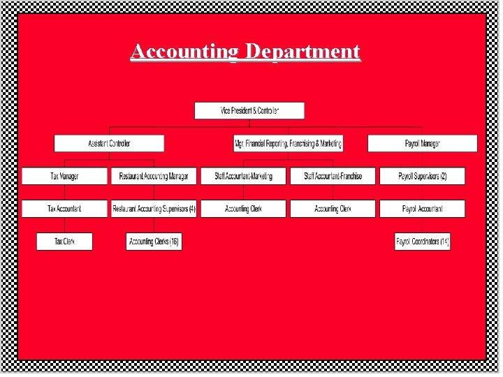 Accounting Department Accounting Department