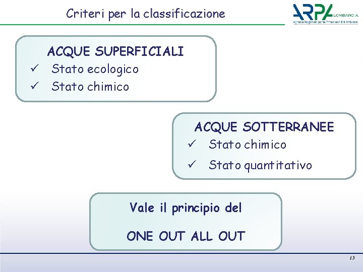 Criteri per la classificazione ACQUE SUPERFICIALI ü Stato ecologico ü Stato chimico ACQUE SOTTERRANEE