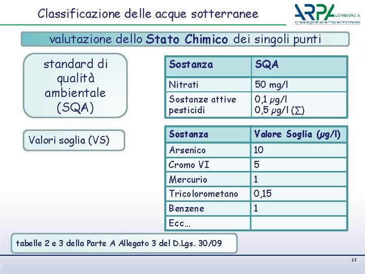 Classificazione delle acque sotterranee valutazione dello Stato Chimico dei singoli punti standard di qualità