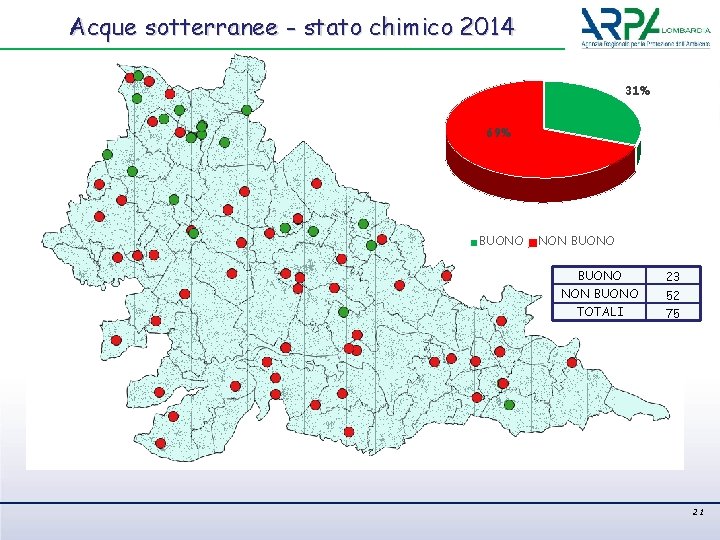 Acque sotterranee - stato chimico 2014 31% 69% BUONO NON BUONO TOTALI 23 52