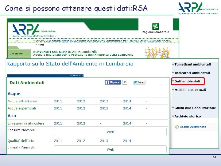 Come si possono ottenere questi dati: RSA 30 
