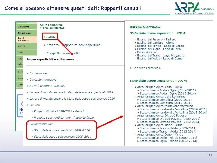 Come si possono ottenere questi dati: Rapporti annuali 31 