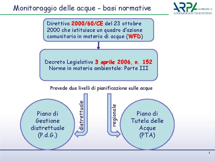 Monitoraggio delle acque - basi normative Direttiva 2000/60/CE del 23 ottobre 2000 che istituisce