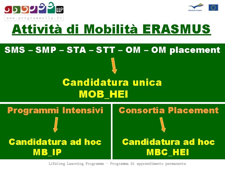 Attività di Mobilità ERASMUS SMS – SMP – STA – STT – OM placement