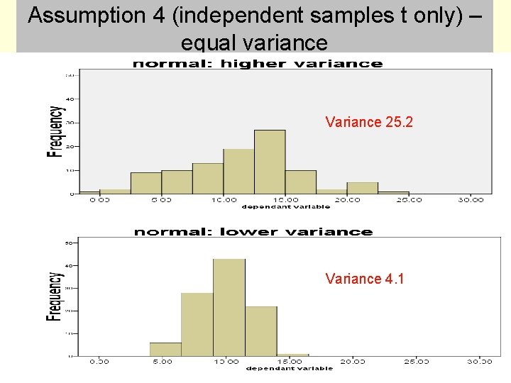 Assumption 4 (independent samples t only) – equal variance Variance 25. 2 Variance 4.