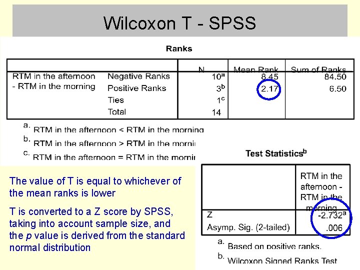 Wilcoxon T - SPSS The value of T is equal to whichever of the