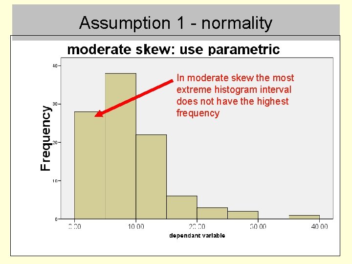 Assumption 1 - normality In moderate skew the most extreme histogram interval does not