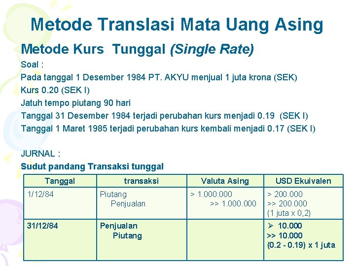 Metode Translasi Mata Uang Asing Metode Kurs Tunggal (Single Rate) Soal : Pada tanggal