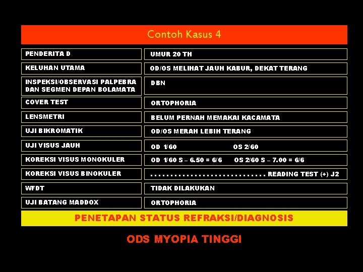 Contoh Kasus 4 PENDERITA D UMUR 20 TH KELUHAN UTAMA OD/OS MELIHAT JAUH KABUR,