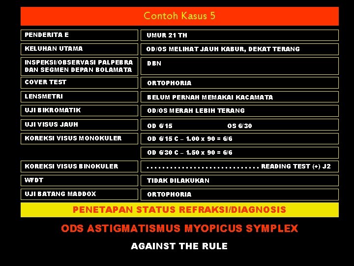 Contoh Kasus 5 PENDERITA E UMUR 21 TH KELUHAN UTAMA OD/OS MELIHAT JAUH KABUR,