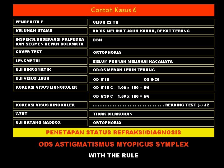 Contoh Kasus 6 PENDERITA F UMUR 22 TH KELUHAN UTAMA OD/OS MELIHAT JAUH KABUR,