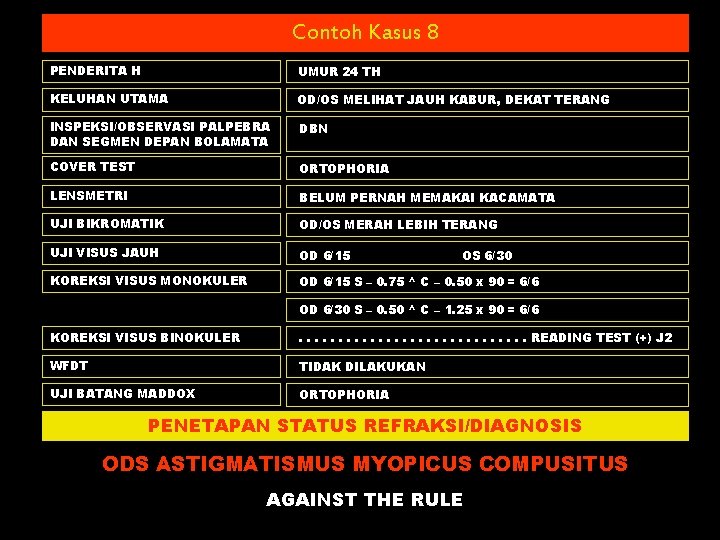 Contoh Kasus 8 PENDERITA H UMUR 24 TH KELUHAN UTAMA OD/OS MELIHAT JAUH KABUR,