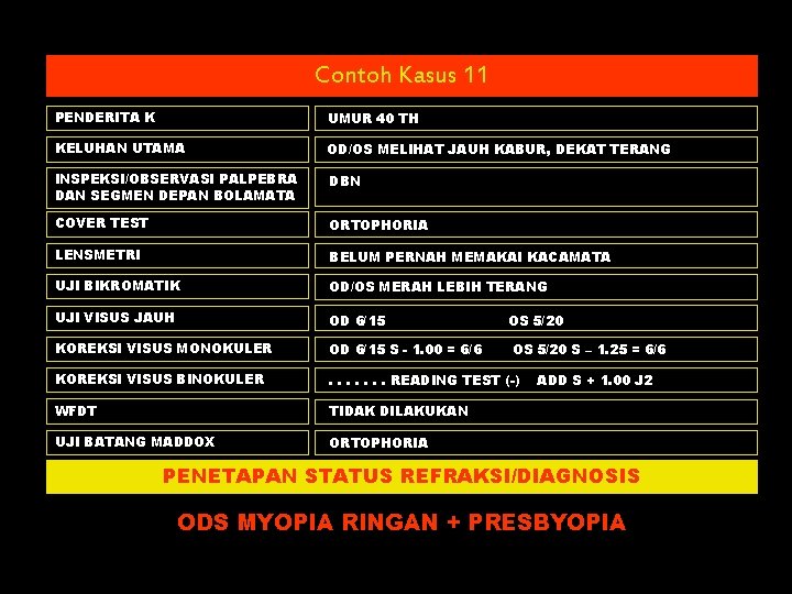 Contoh Kasus 11 PENDERITA K UMUR 40 TH KELUHAN UTAMA OD/OS MELIHAT JAUH KABUR,