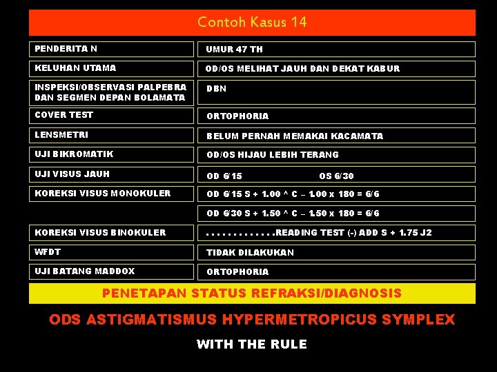Contoh Kasus 14 PENDERITA N UMUR 47 TH KELUHAN UTAMA OD/OS MELIHAT JAUH DAN