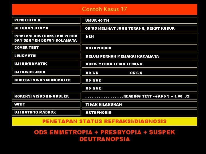 Contoh Kasus 17 PENDERITA Q UMUR 40 TH KELUHAN UTAMA OD/OS MELIHAT JAUH TERANG,