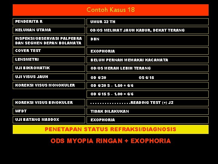Contoh Kasus 18 PENDERITA R UMUR 32 TH KELUHAN UTAMA OD/OS MELIHAT JAUH KABUR,