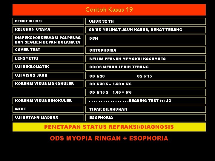 Contoh Kasus 19 PENDERITA S UMUR 32 TH KELUHAN UTAMA OD/OS MELIHAT JAUH KABUR,