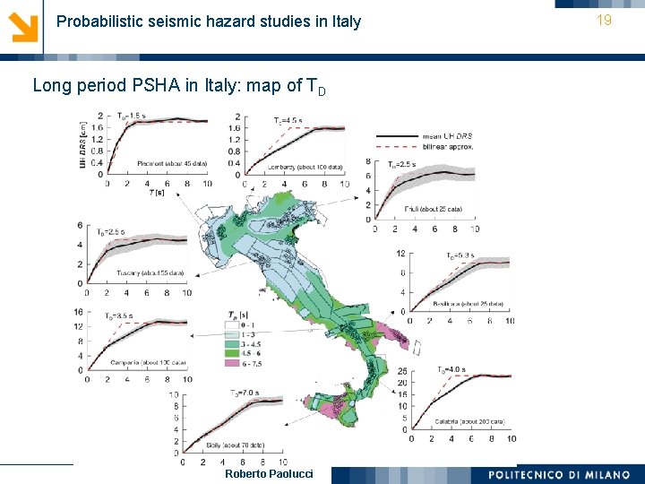 Probabilistic seismic hazard studies in Italy Long period PSHA in Italy: map of TD