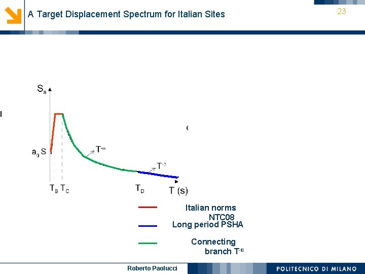 A Target Displacement Spectrum for Italian Sites Italian norms NTC 08 Long period PSHA