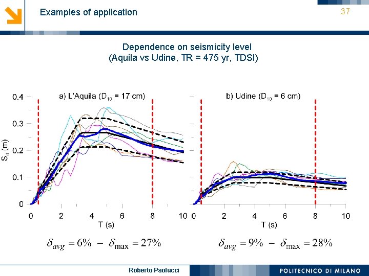 Examples of application Dependence on seismicity level (Aquila vs Udine, TR = 475 yr,