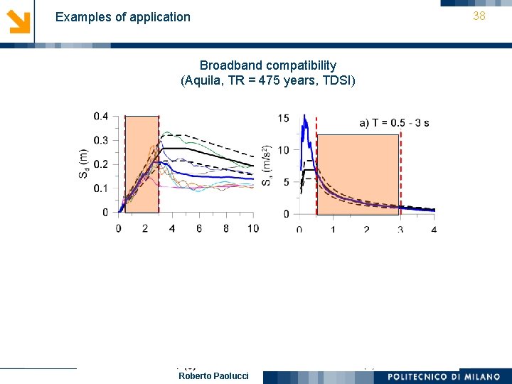 Examples of application Broadband compatibility (Aquila, TR = 475 years, TDSI) Roberto Paolucci 38