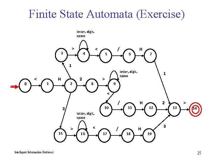 Finite State Automata (Exercise) letter, digit, space 3 > < 4 / 5 6