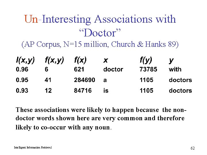 Un-Interesting Associations with “Doctor” (AP Corpus, N=15 million, Church & Hanks 89) These associations Un-Interesting Associations with “Doctor” (AP Corpus, N=15 million, Church & Hanks 89) These associations