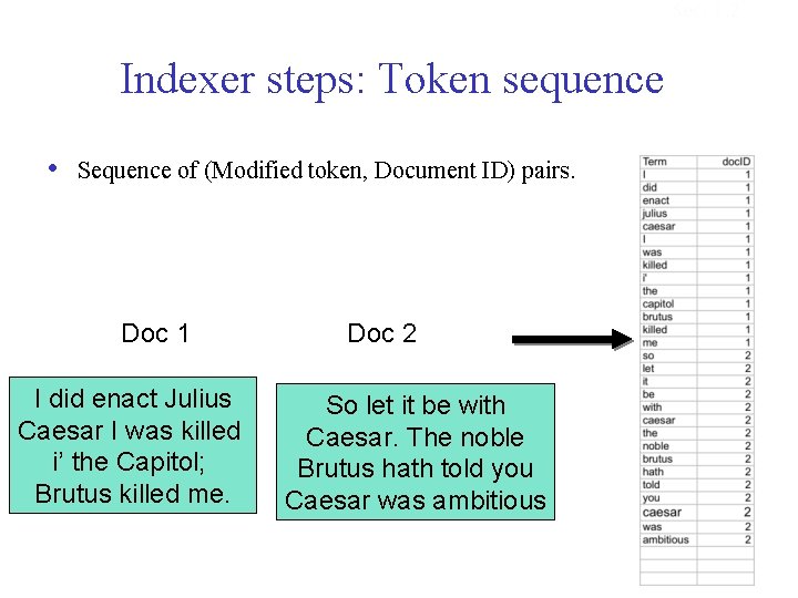 Sec. 1. 2 Indexer steps: Token sequence • Sequence of (Modified token, Document ID)