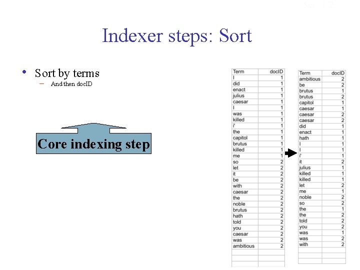 Sec. 1. 2 Indexer steps: Sort • Sort by terms – And then doc.